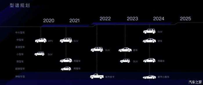 2020年推出 枫叶汽车MPV申报图曝光