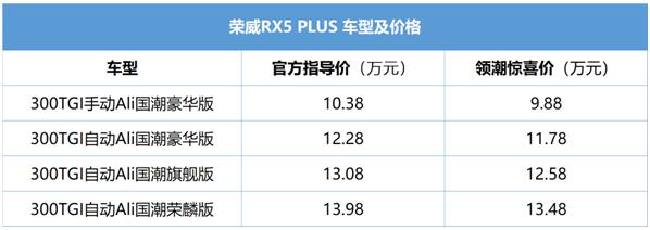 国潮智驾 驭享未来——荣威RX5 PLUS山东区域上市会圆满落幕