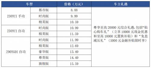 热销全球 这辆全新一代瑞虎8质享28项升级