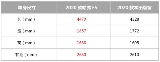 想在成都车展物色钜惠好车？7.98万起的哈弗F5了解一下！