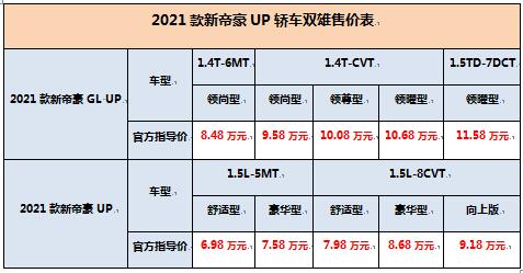 加配不加价，售价6.98万-11.58万元，2021款新帝豪UP轿车双雄超值上市