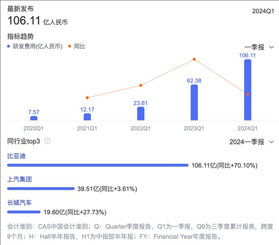 拆解比亚迪“半年报”：销量“遥遥领先”，梦想星辰大海