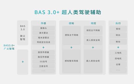 方程豹携手华为乾崑智驾，首搭豹8，共同打造全球首个硬派专属智驾方案