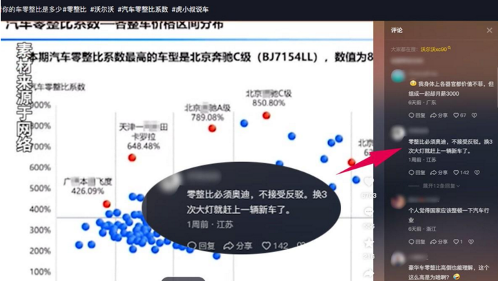 三个大灯能抵一台车？豪华车的零整比真这么夸张吗