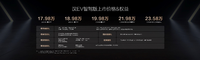 强汉智驾完全进化，汉家族智驾版售价16.88万元起，标配天神之眼高阶智驾