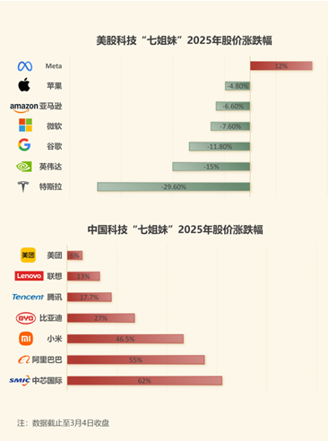 万亿美元的特斯拉VS万亿人民币的比亚迪，你选谁？